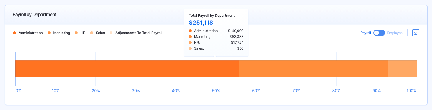 payroll by department in finmark