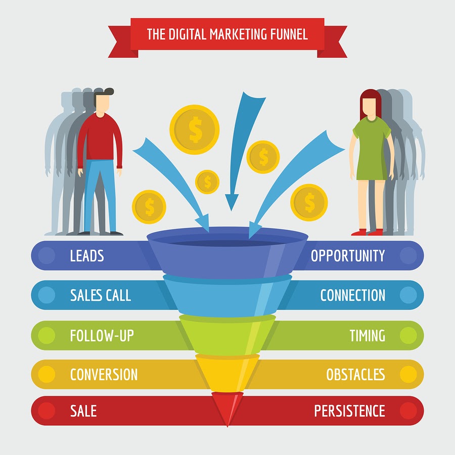 sales funnel