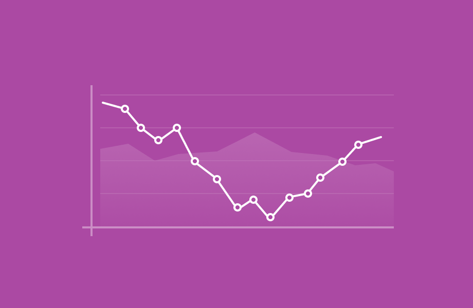 5 Ways to Boost Revenue When Business is Slow Finmark