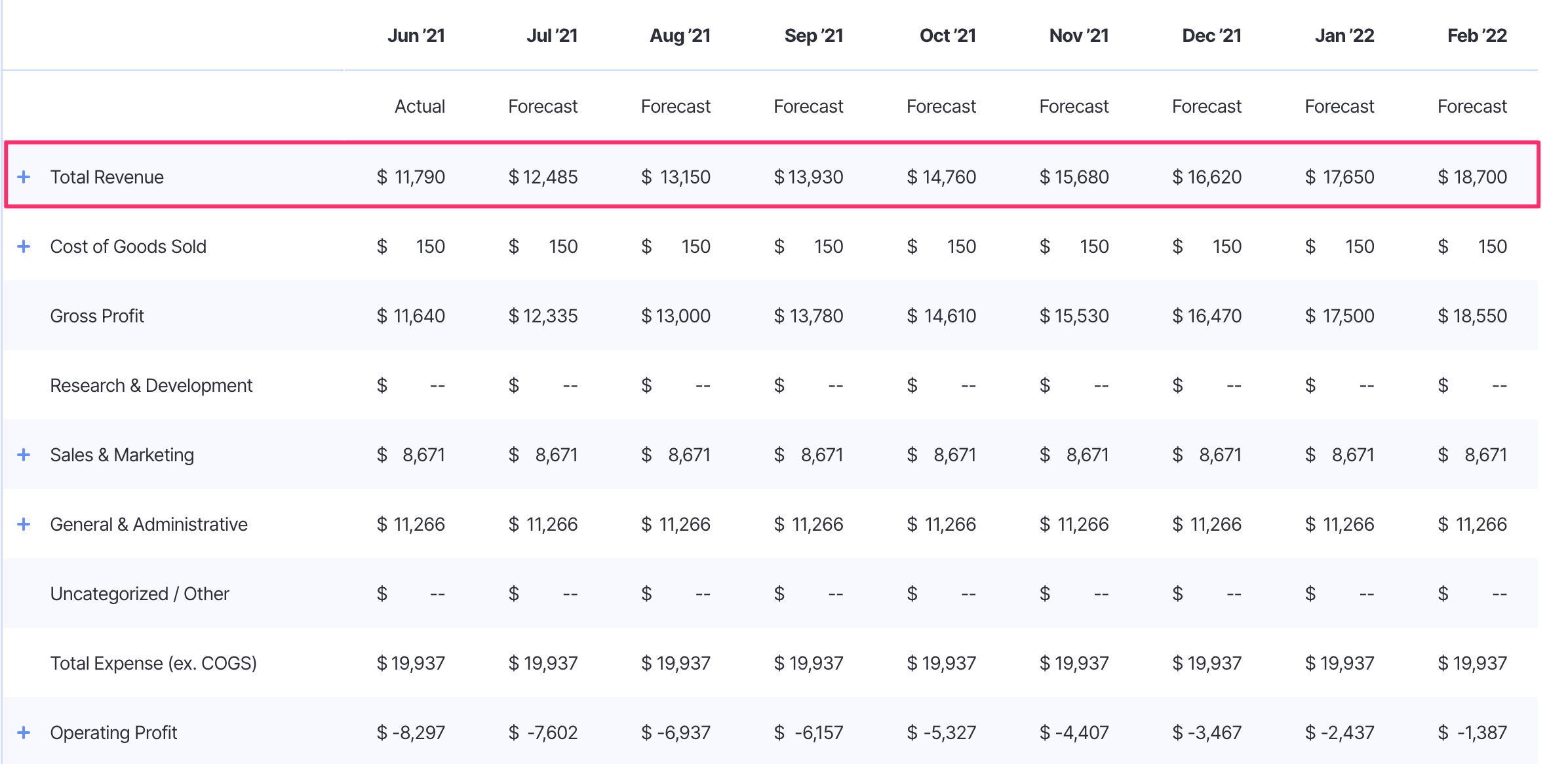 top line revenue