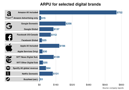 Average Revenue Per Unit (ARPU): Definition and How To Calculate