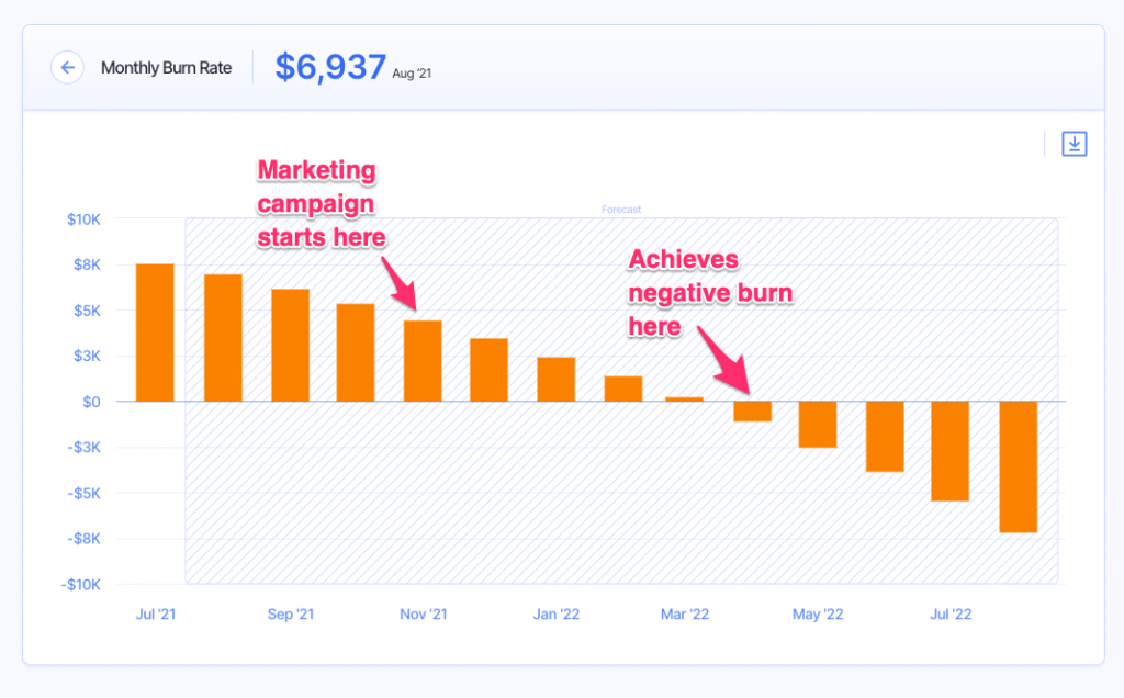 5 Financial Modeling Skills Every Founder Needs Finmark