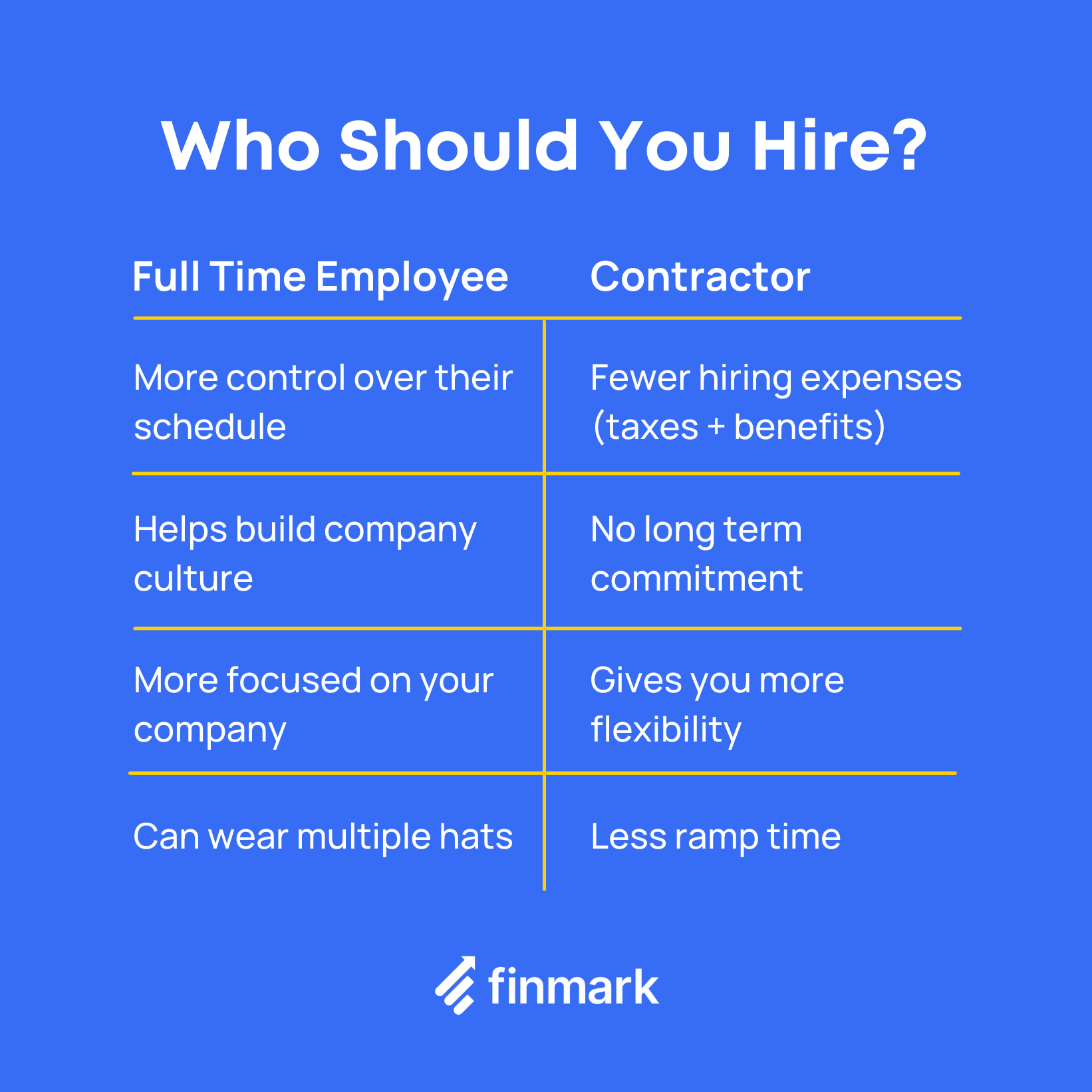 can-managers-hire-contract-workers-as-full-time-employees-the