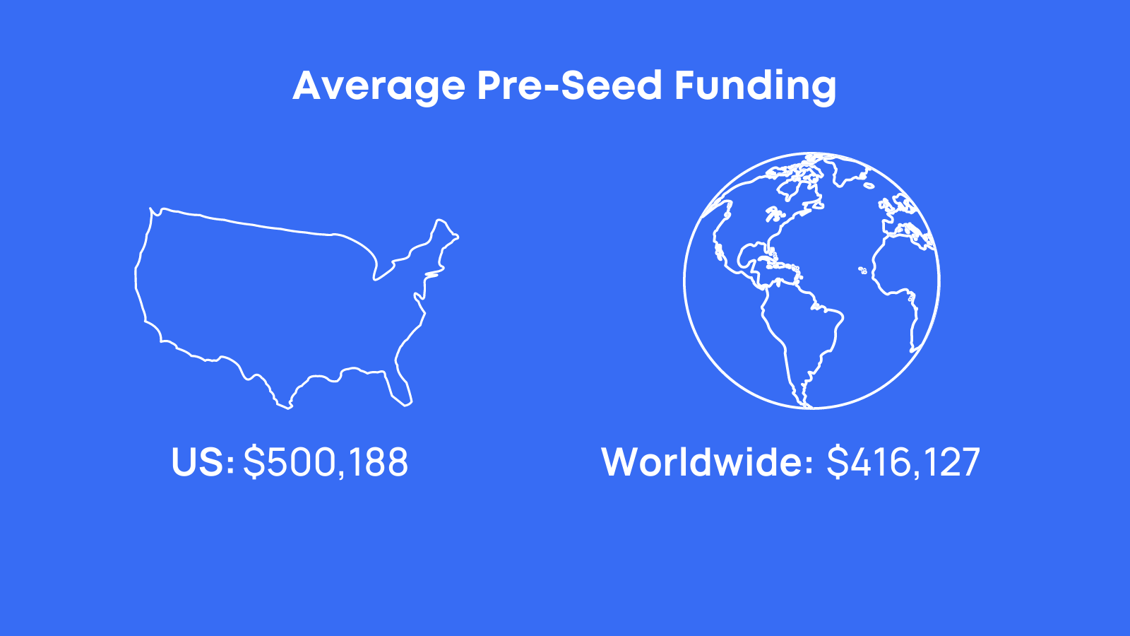Average Pre-Seed Funding Amount