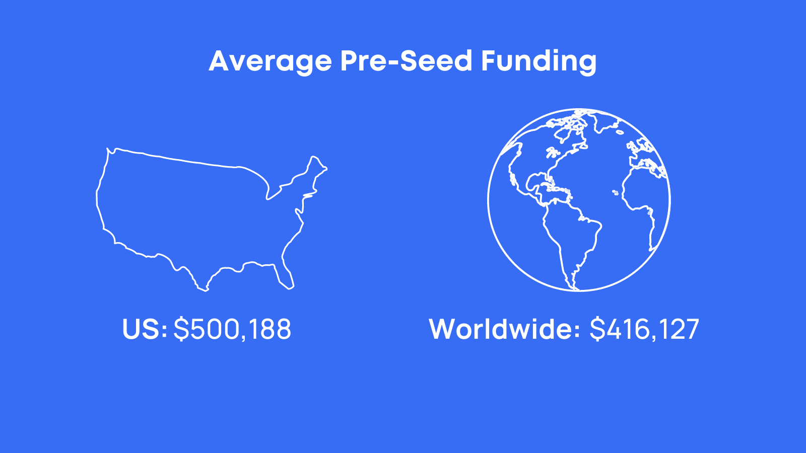 What do Pre-seed funds look for? — LongJump