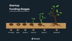 How To Get Seed Funding - Step-by-Step Guide For Startups - Finmark