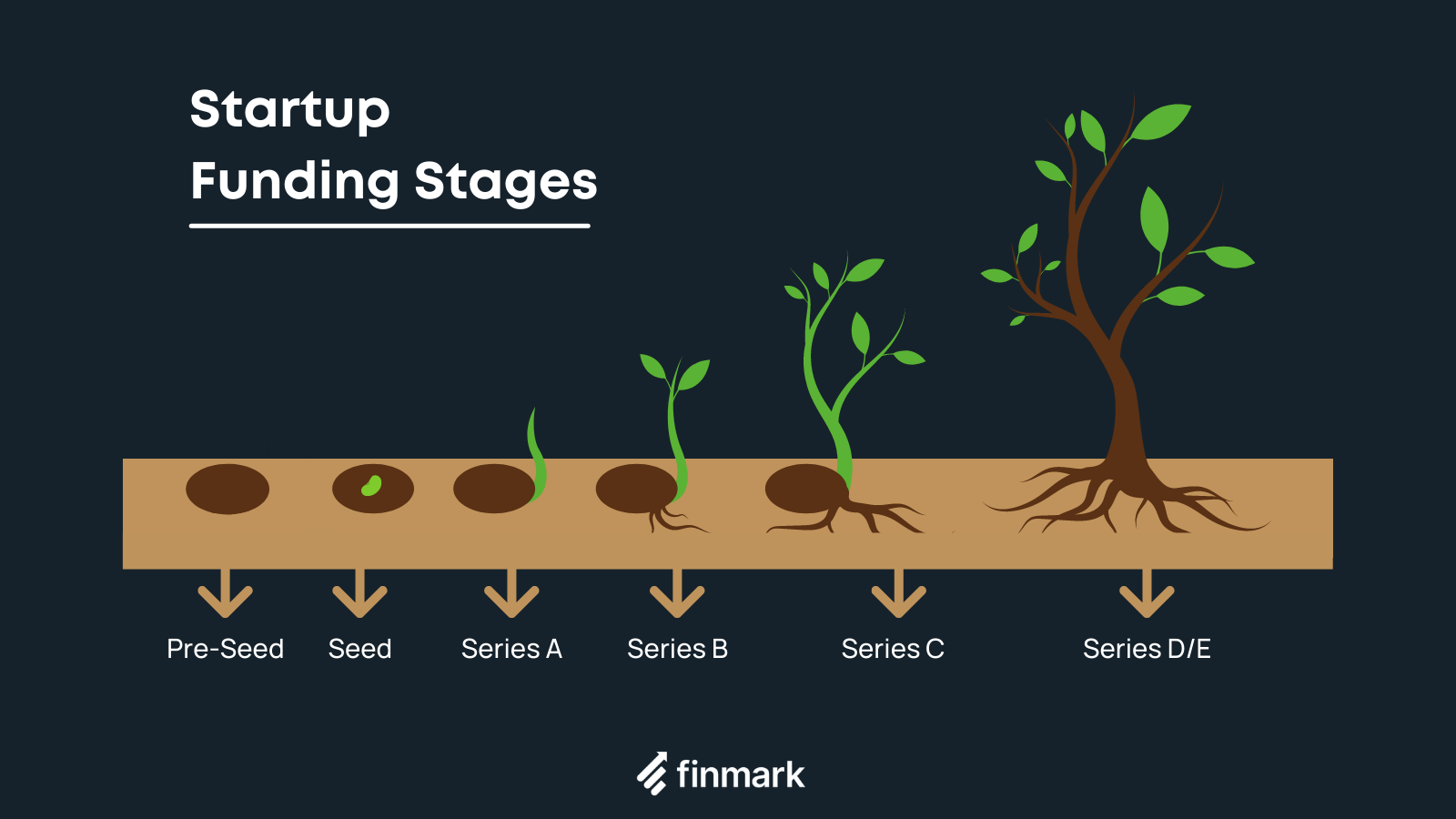 Startup Funding Stages