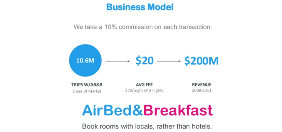 airbnb investor pitch
