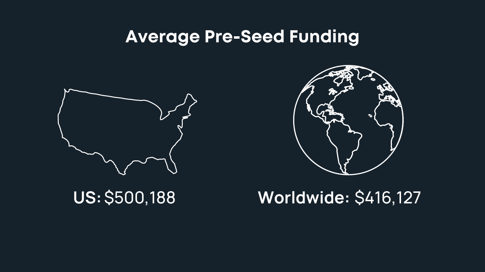 average pre-seed stage funding amount