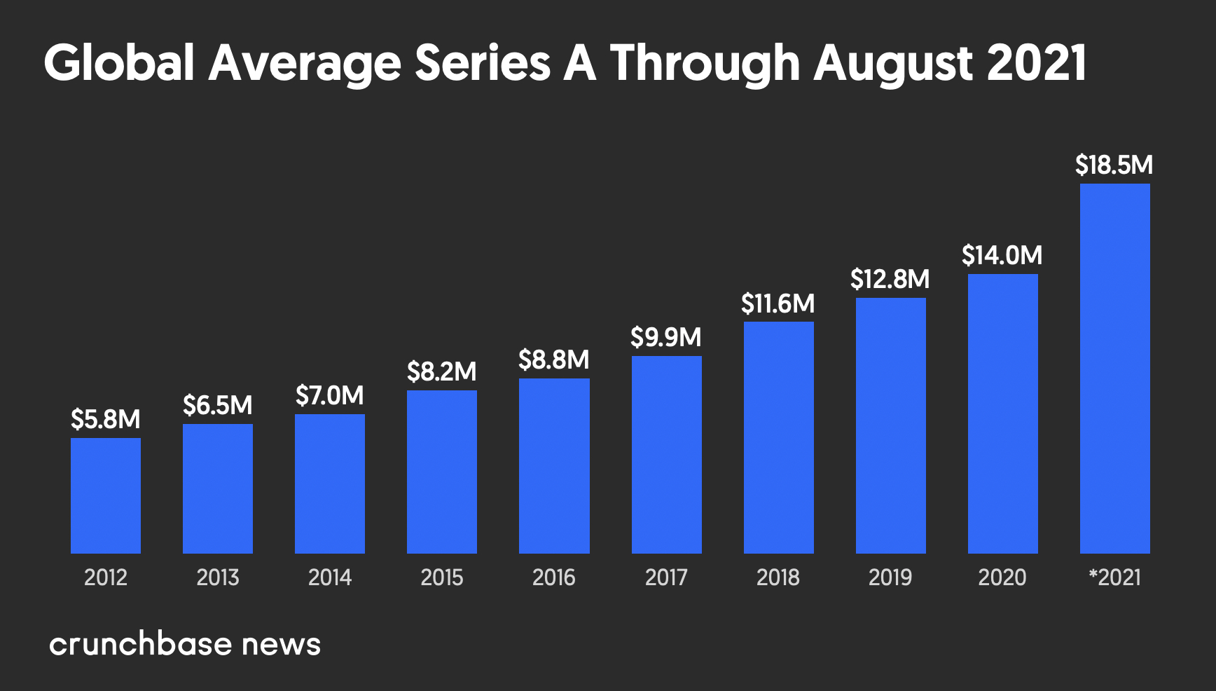 average series a funding