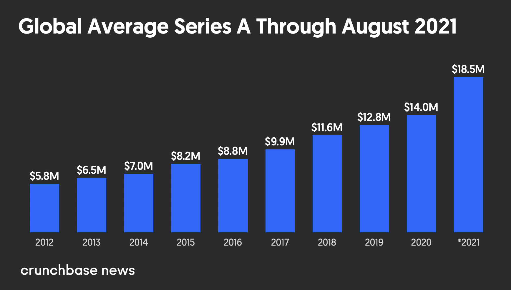 Startup Funding Explained Preseed, Seed, & Series AD Finmark