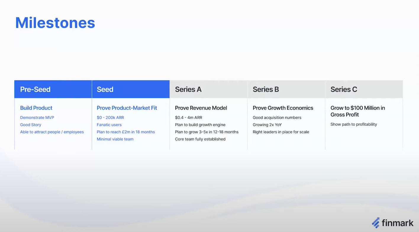 funding stage milestones