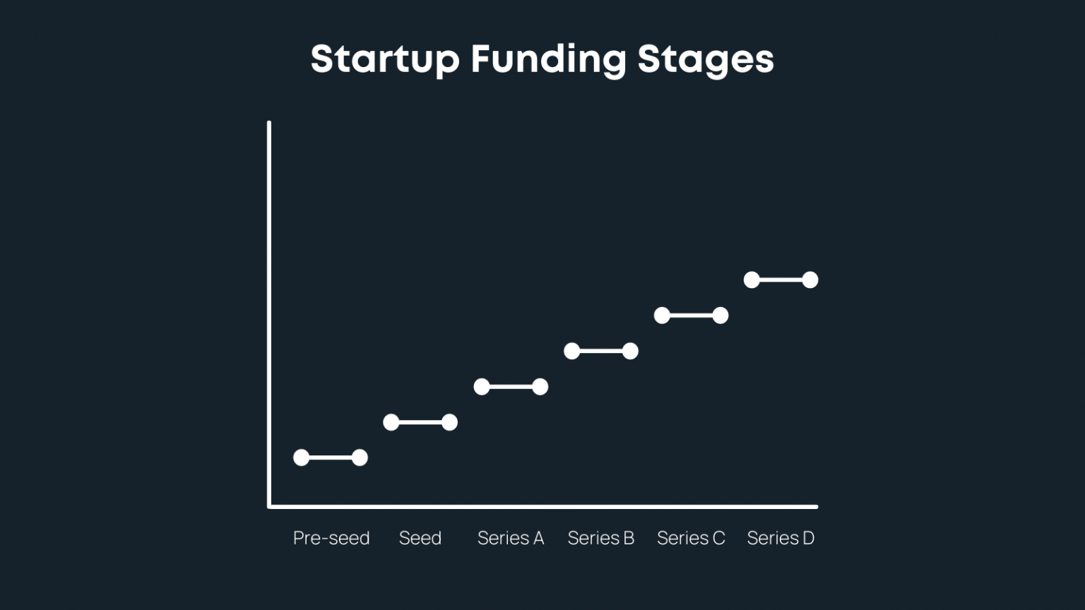 Startup Funding Explained: Pre-seed, Seed, & Series A-D - Finmark