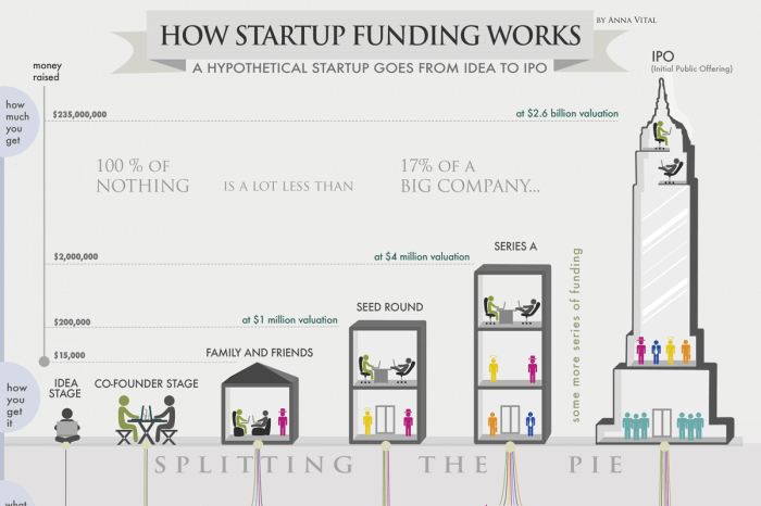 How to Raise Pre-Seed Funding: A Guide for Founders - Finmark