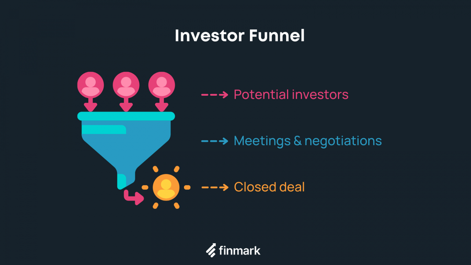 how-to-get-seed-funding-step-by-step-guide-for-startups-finmark