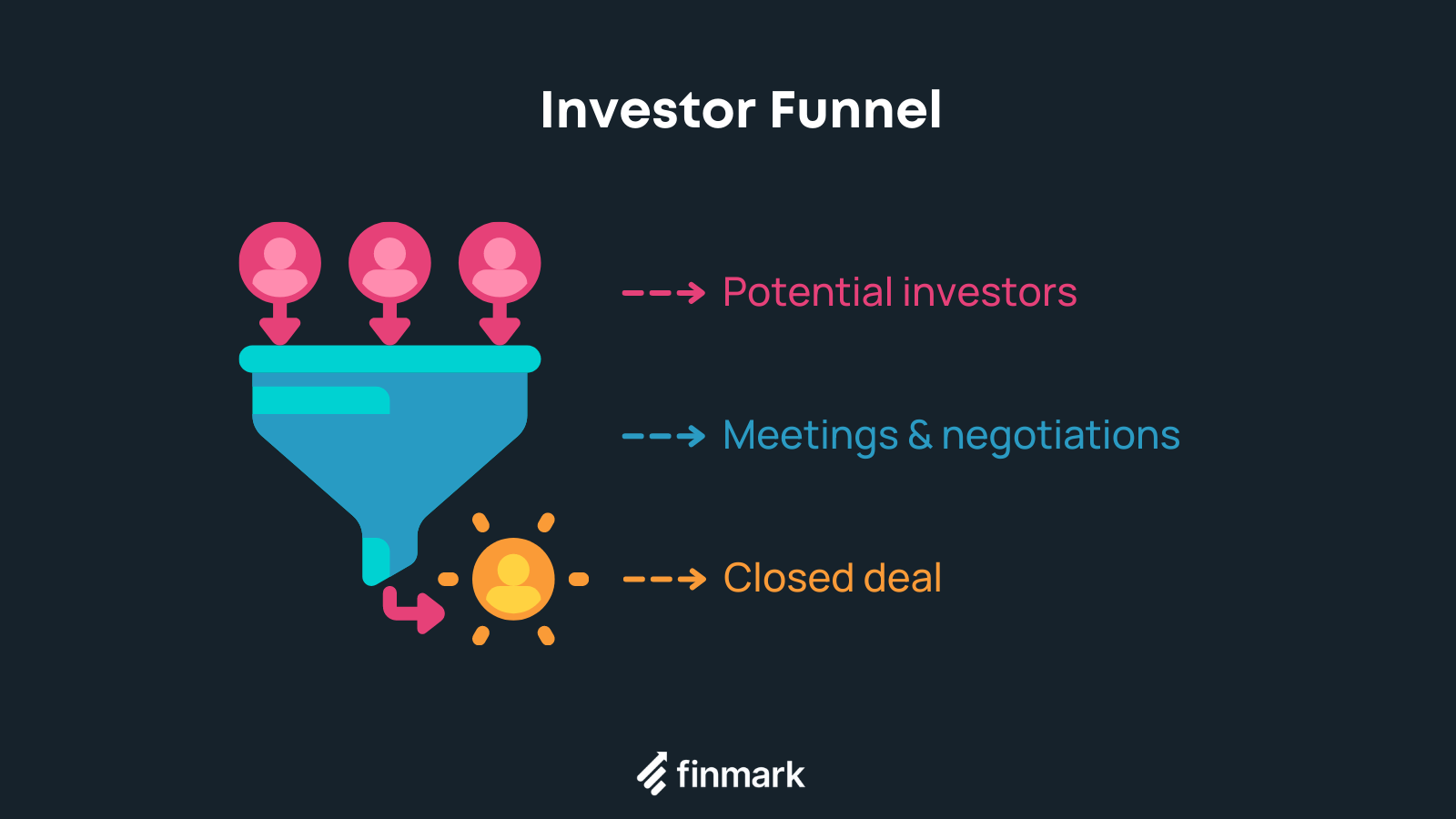 investor funnel