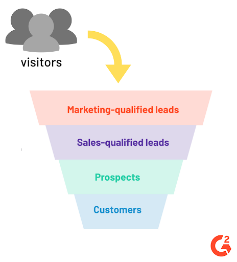 sales funnel example