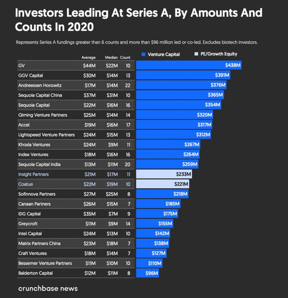 Startup Funding Explained: Pre-seed, Seed, & Series A-D - Finmark