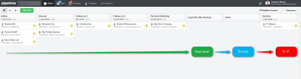 How to Build Your Investor Pipeline (Free Template) - Finmark