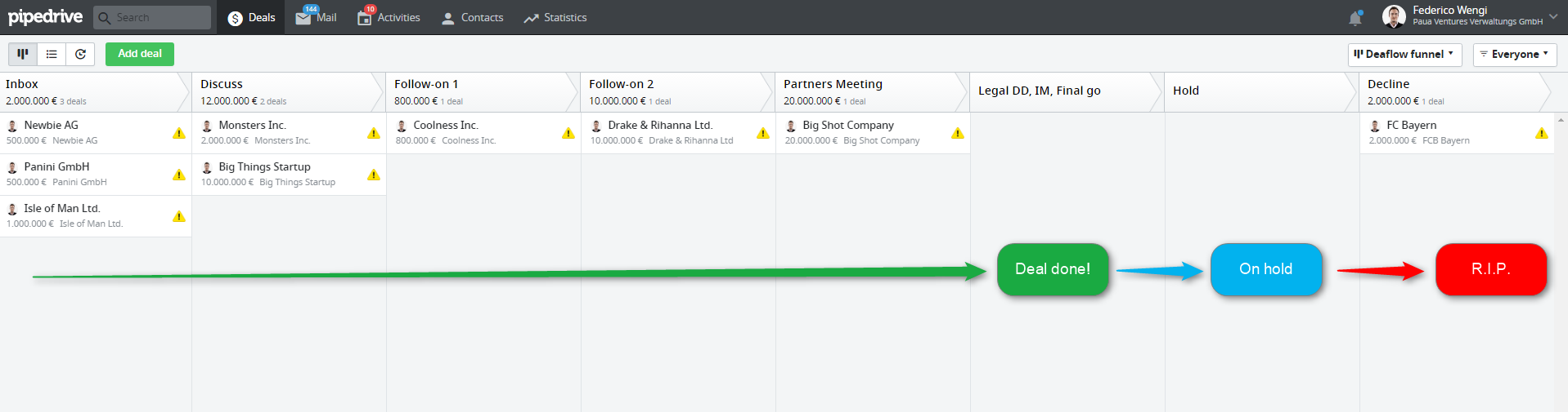 pipeline example