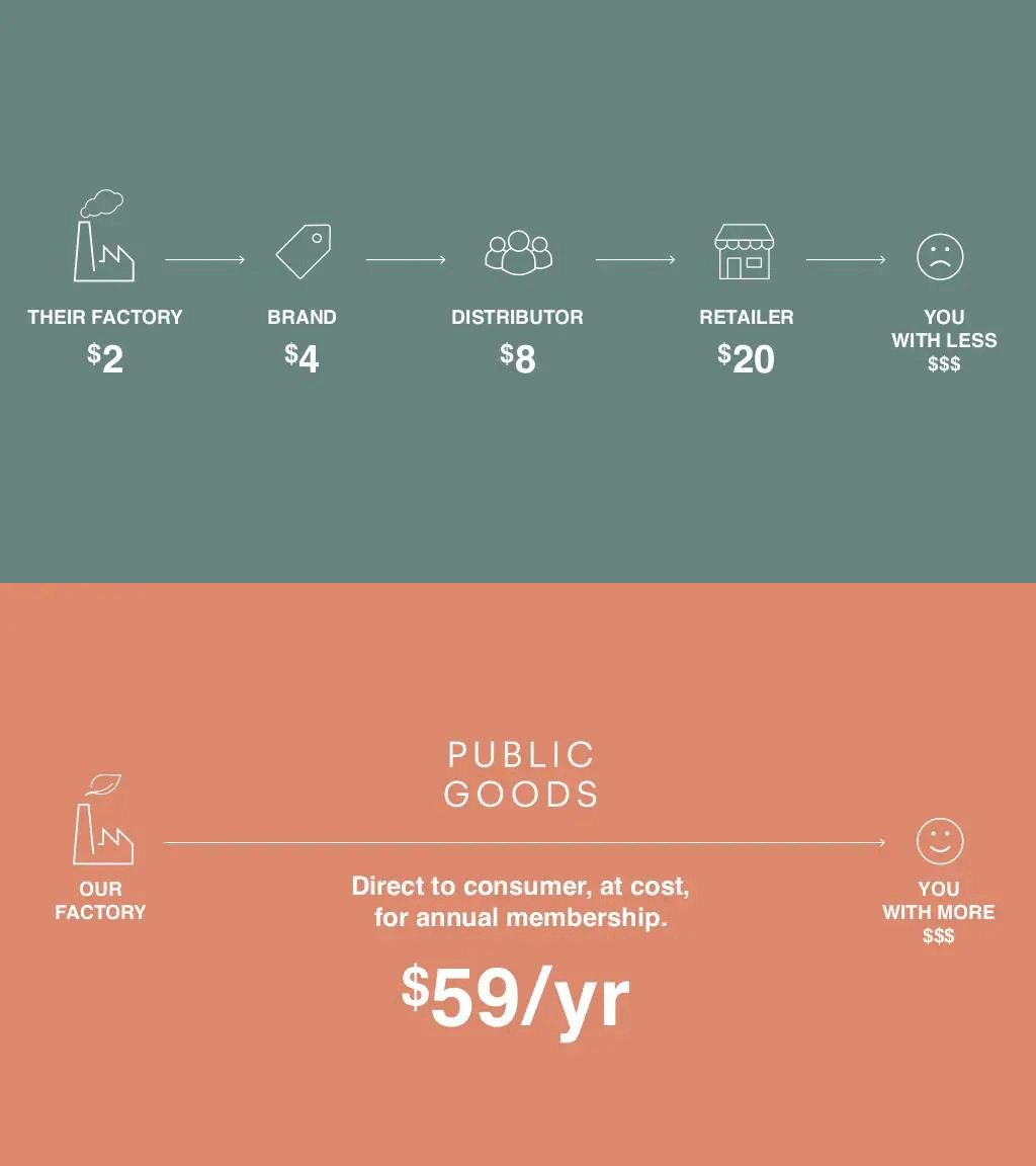 Public Goods Pitch Deck