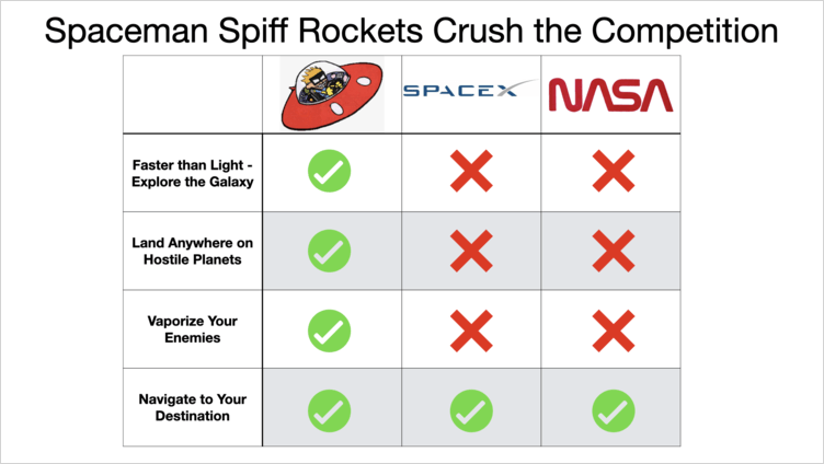 competitor comparison - benefits