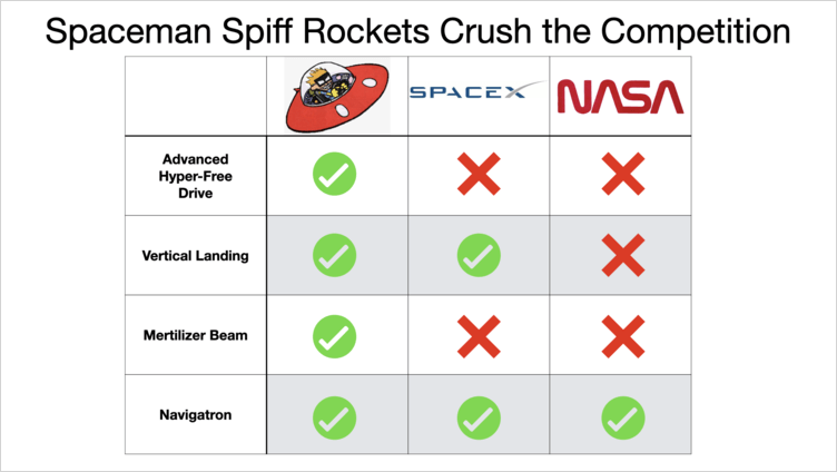 competitor comparison - features