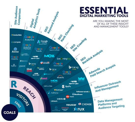 How To Create A Marketing Budget