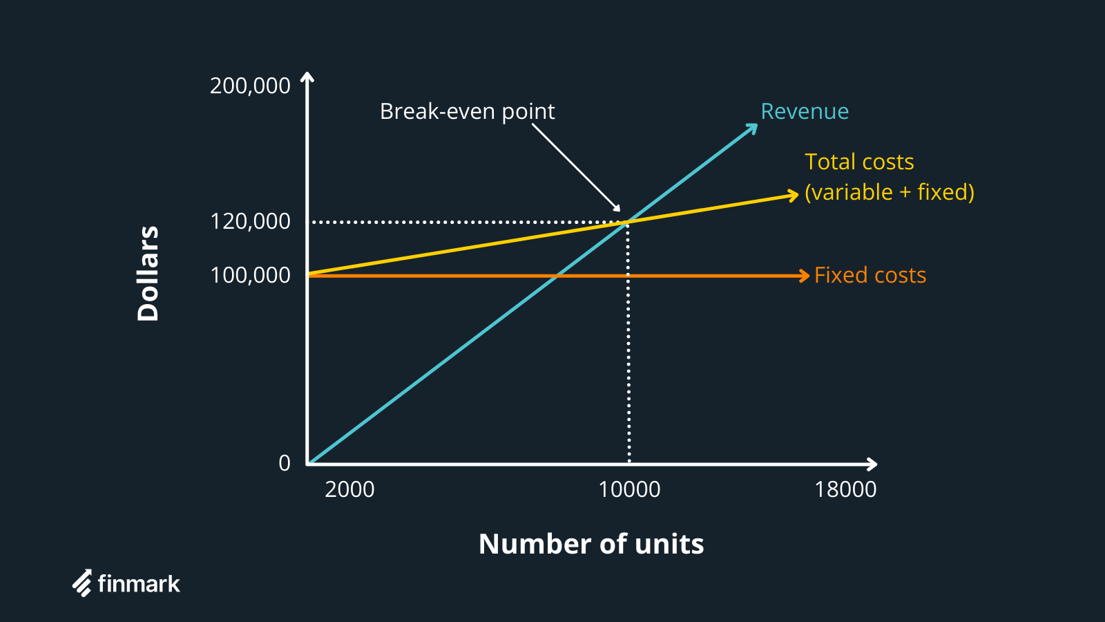 what-is-variable-cost-learn-why-variable-costs-are-important-to-a-business