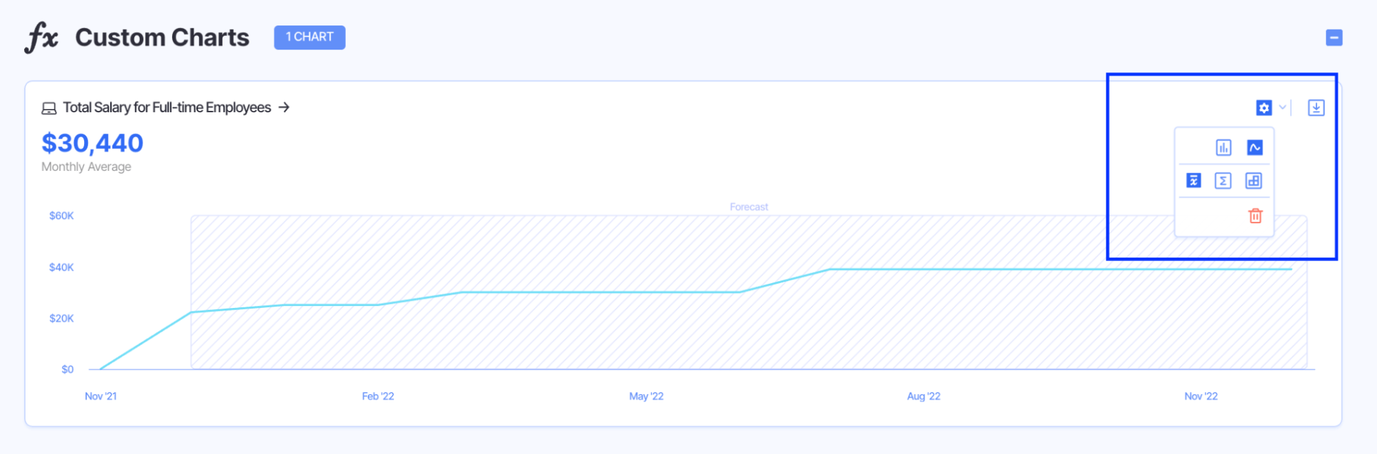 custom charts from variables