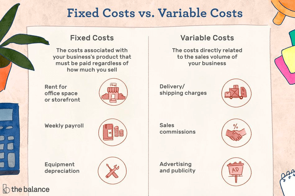 fixed-cost-what-it-is-and-what-s-its-importance