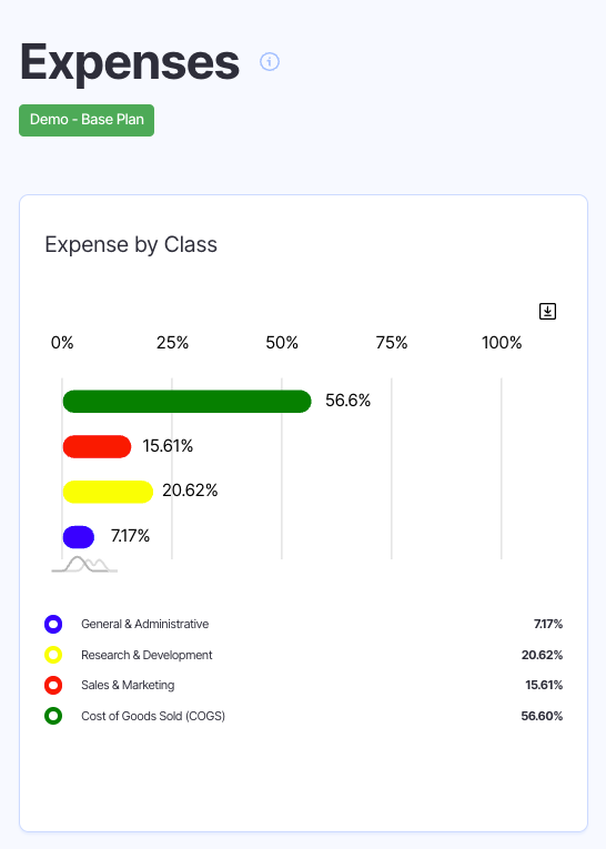 budget allocation works