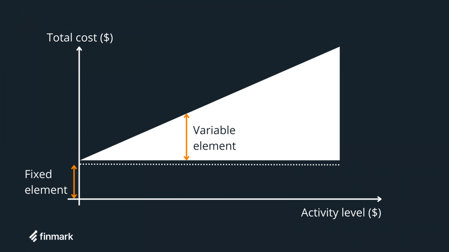 fixed-costs-vs-variable-costs-what-s-the-difference-finmark