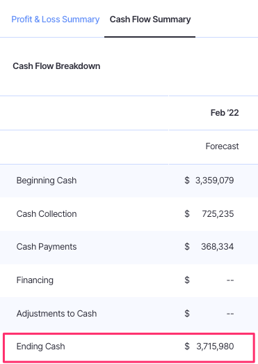ending cash balance - cash flow projection