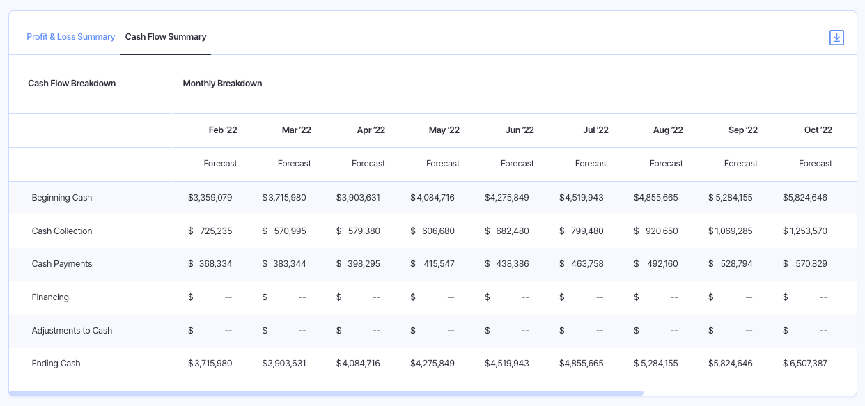 finmark cash flow summary