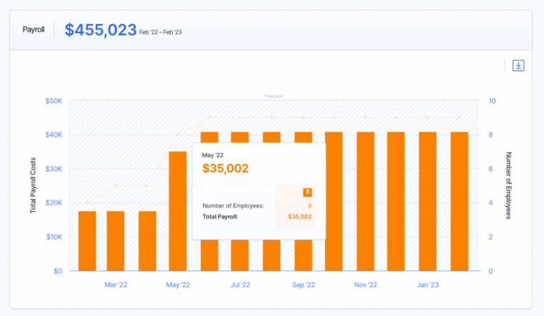 How To Create A Cash Flow Projection Step By Step Guide Finmark 6020