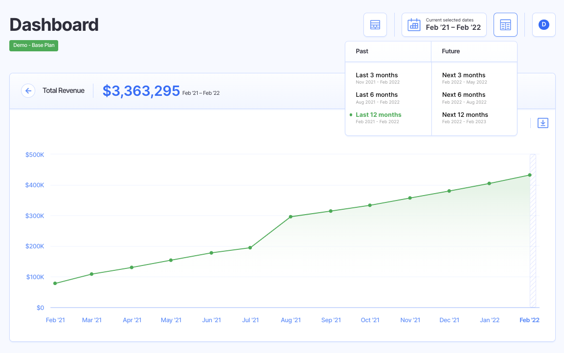 ttm revenue