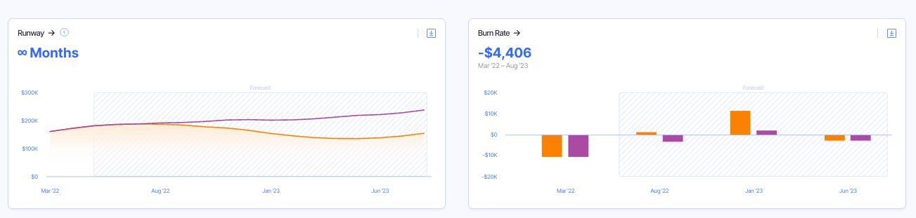 compare hiring plans