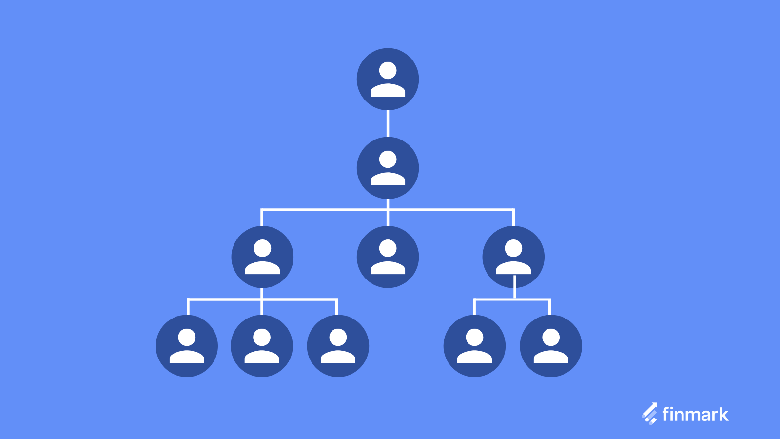 org chart