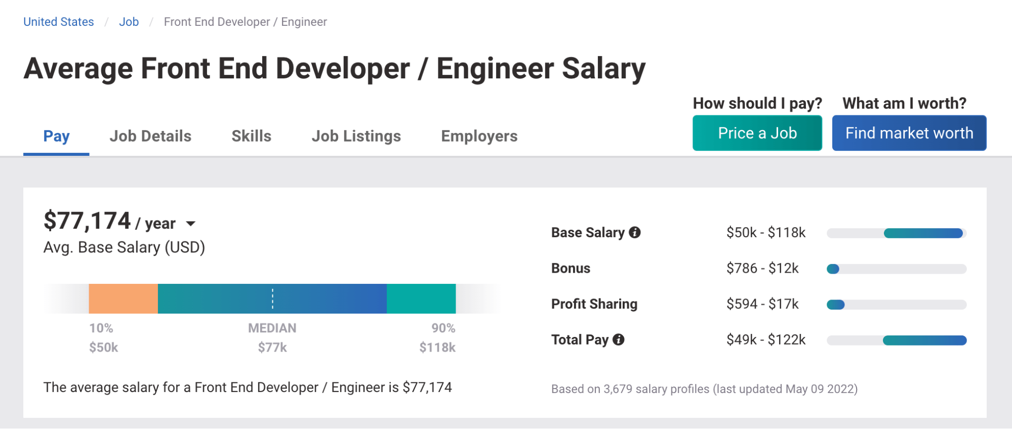 salary estimate