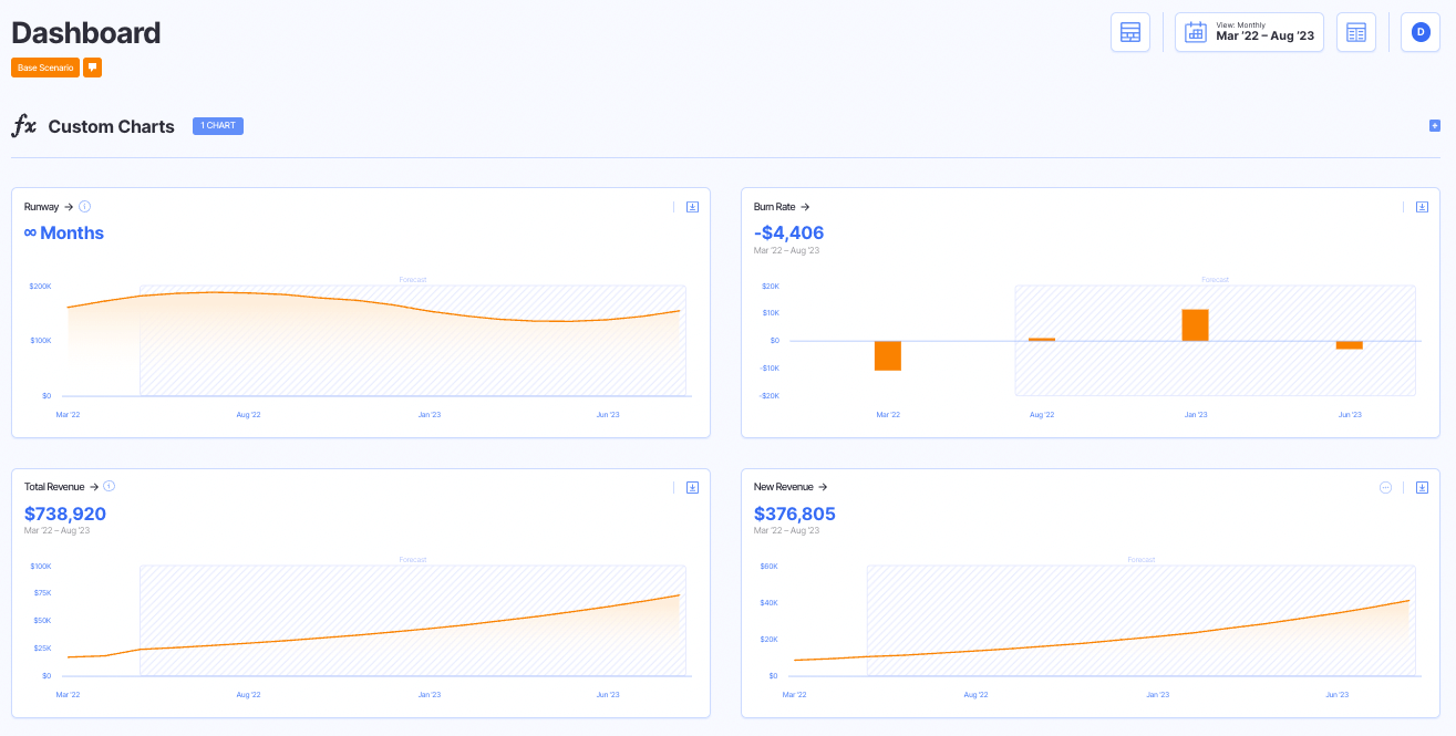 startup hiring plan dashboard