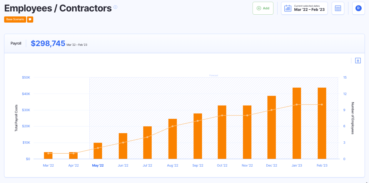 startup hiring plan payroll forecast