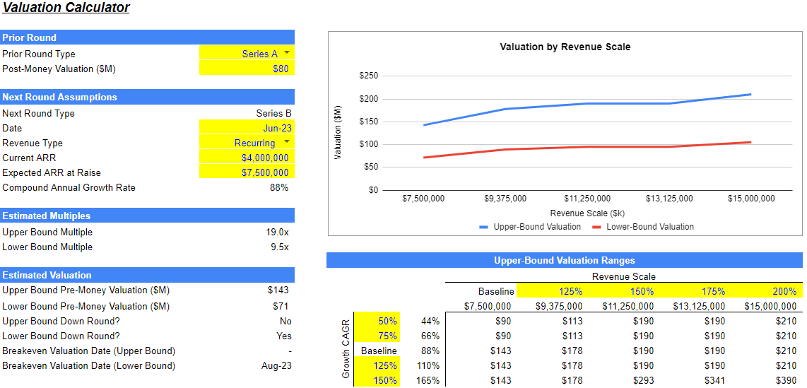 finmark valuation calculator screenshot