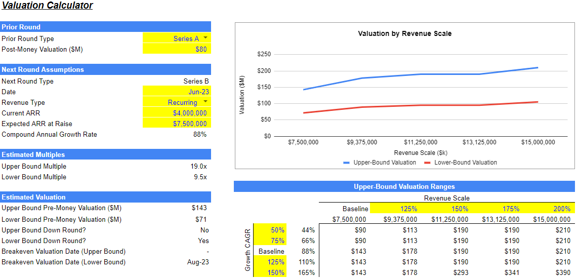 Money Calculator [Based on REAL revenue]