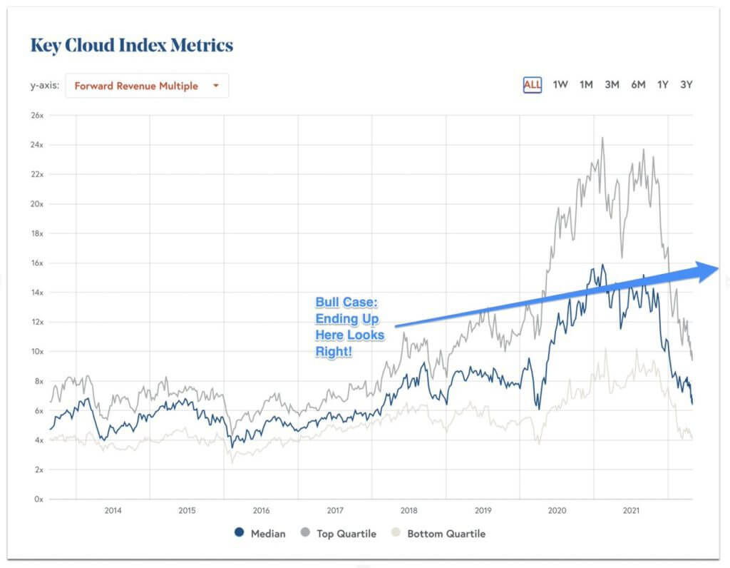 jason lemknin bull case scenario for revenue multiples