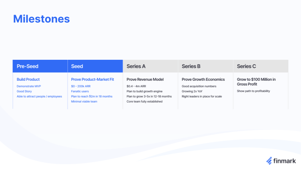 milestones to reach for each funding stage