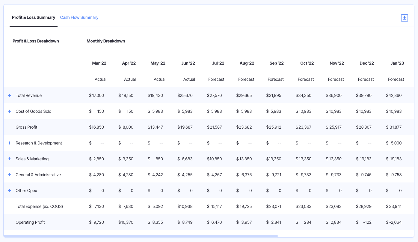 Finmark Profit and Loss Summary Example