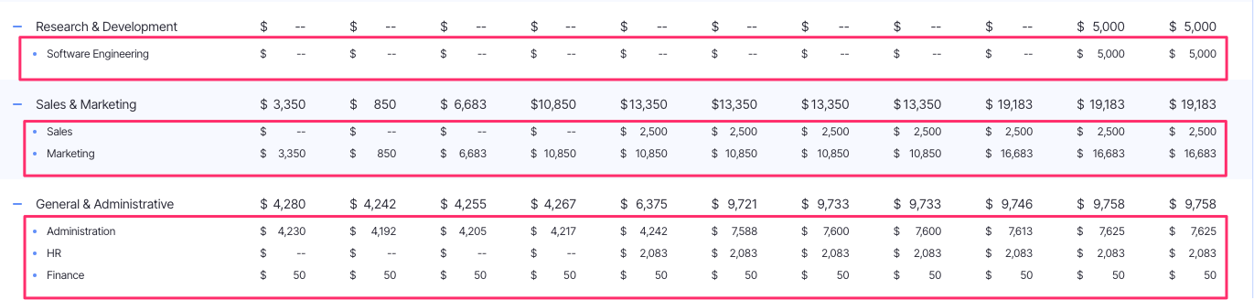 expenses breakout on profit and loss statement