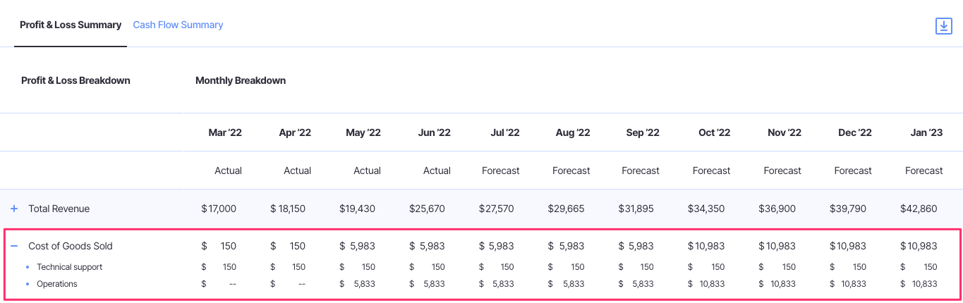 finmark profit and loss statement with cost of goods sold expanded