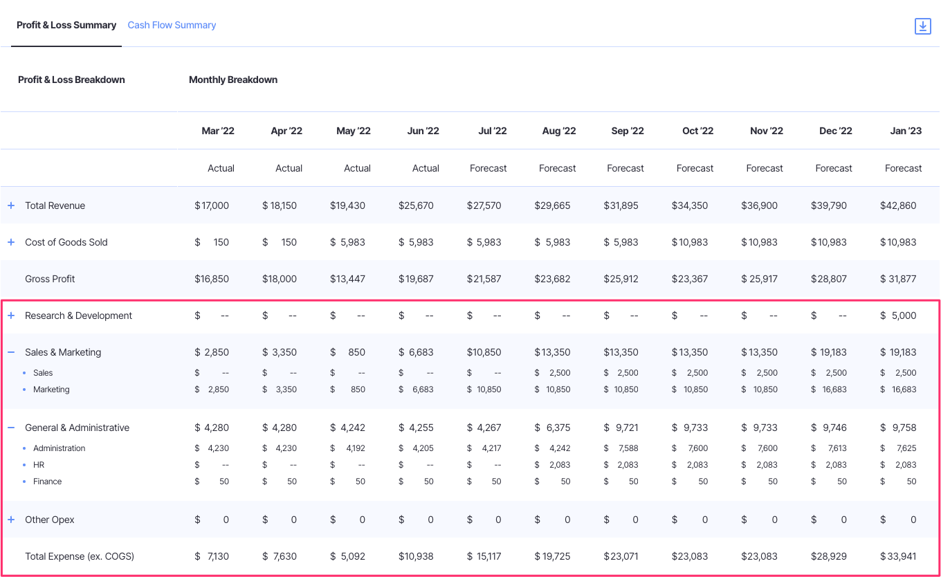 finmark profit and loss summary with expenses expanded